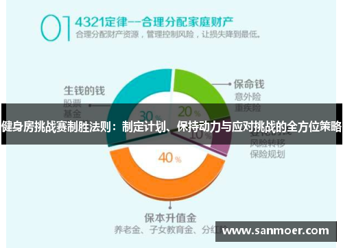 健身房挑战赛制胜法则：制定计划、保持动力与应对挑战的全方位策略