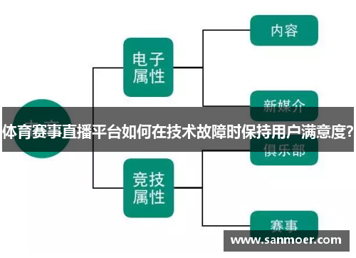 体育赛事直播平台如何在技术故障时保持用户满意度？