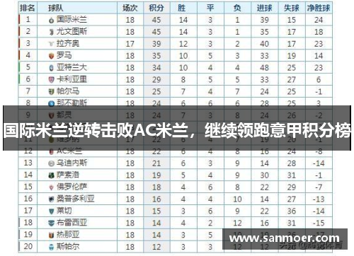 国际米兰逆转击败AC米兰，继续领跑意甲积分榜